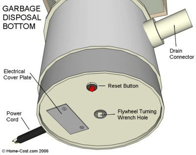 garbage-disposal-bottom