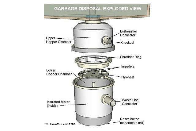 garbage-disposal-parts